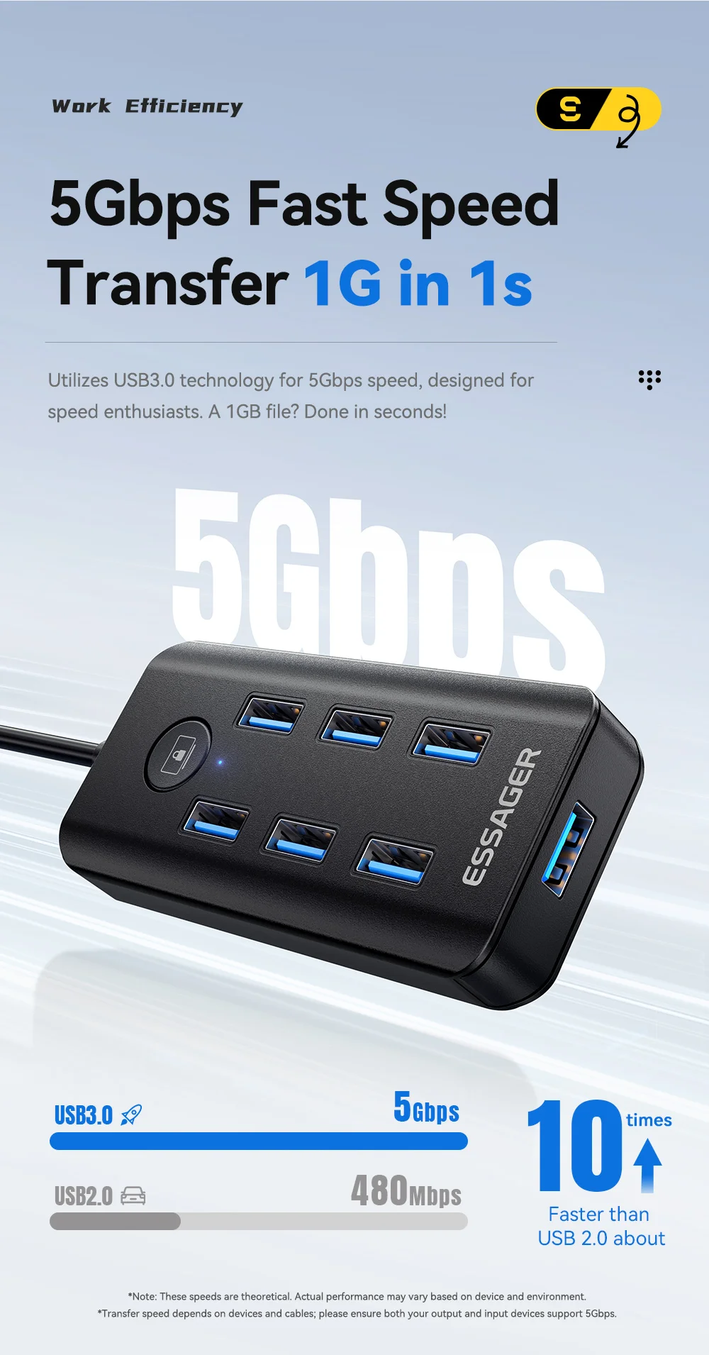 7-in-1 USB 3.0 Hub Multi USB Splitter Power Adapter 5Gbps High Speed USB Splitte