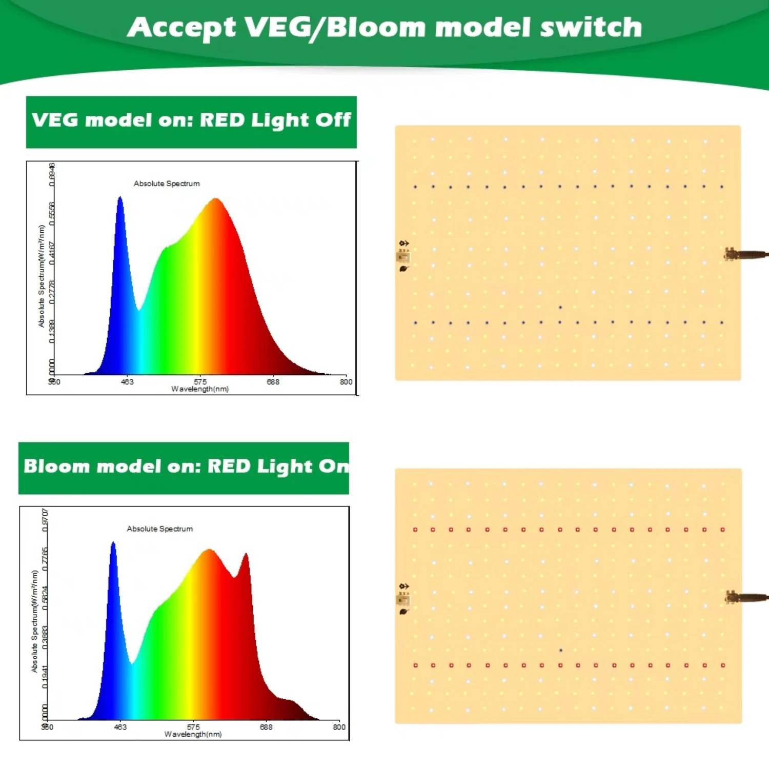 Full Spectrum LED Grow Light Quantum Board EU Plug Indoor Veg Bloom Phytolamp Greenhouse Flower Succulent led grow light grow light