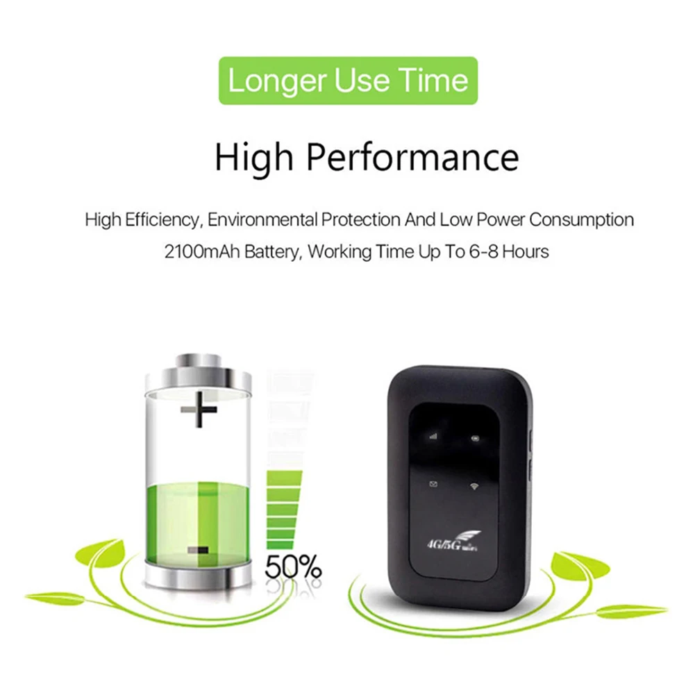 Compact 4G LTE Portable WiFi Hotspot with SIM Card Slot for Travel and Remote Areas