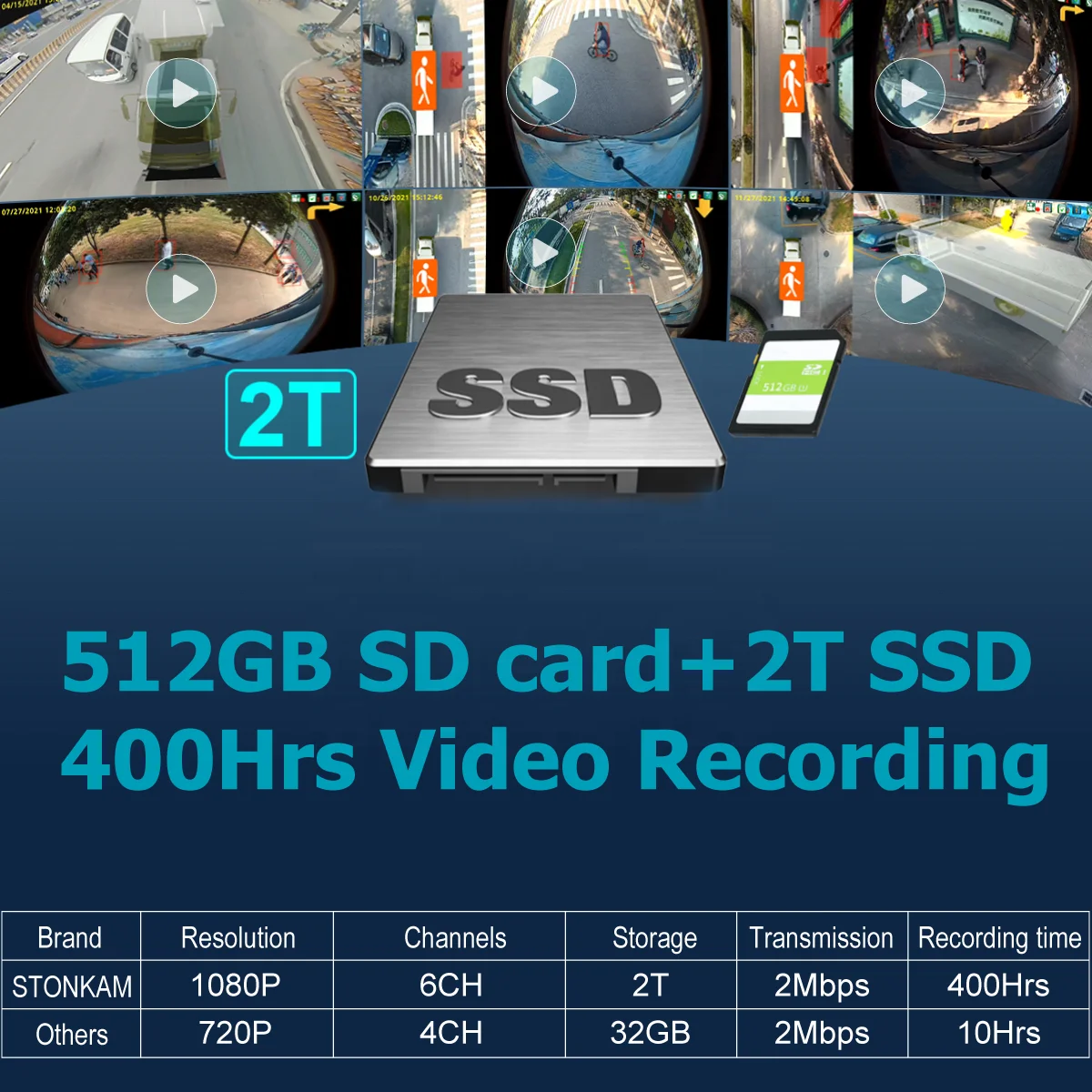 스톤캄 AI 360 카메라 트럭용 6채널 6개 카메라 HD 신형 디자인 특수 차량용 360 카메라 시스템