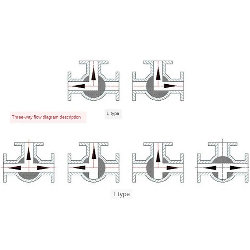 Рисунок 6 - Высококачественный шаровой кран