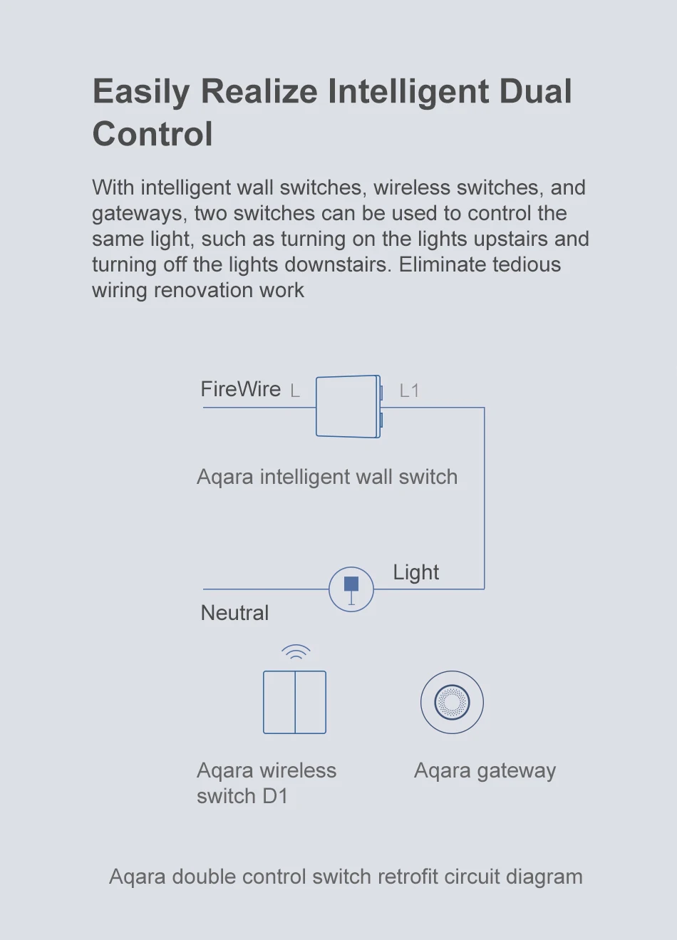 Wall Switch D1 Zigbee Smart Wireless Key Light Button Wifi Remote Control Switc