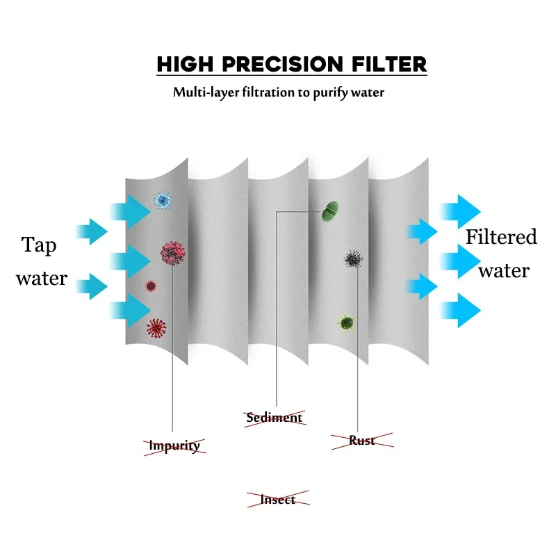 2PCS Class 15 ABS Purifier Shower Filter Shower Filter Purifier Bath Water Water Treatment Health Softener