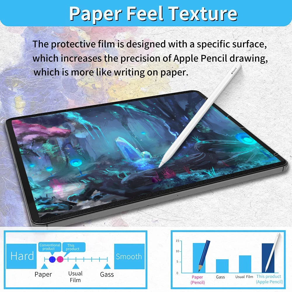 Magnetic Like Paper Screen Protector for iPad Pro 11 12 9 2021 Feel-Paper Screen Protector for iPad Air 4 5 iPad 8 9 Generation