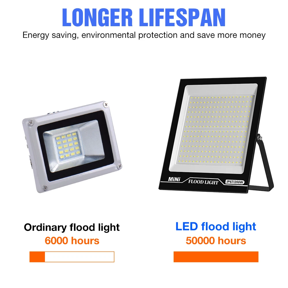 Рисунок 4 - Светодиодный прожектор с отражателем IP67