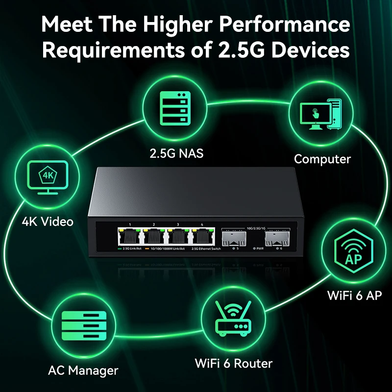 dsc-products