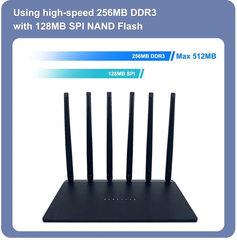 Openwrt Roteador com Antena, WiFi 6, 3000Mbps,