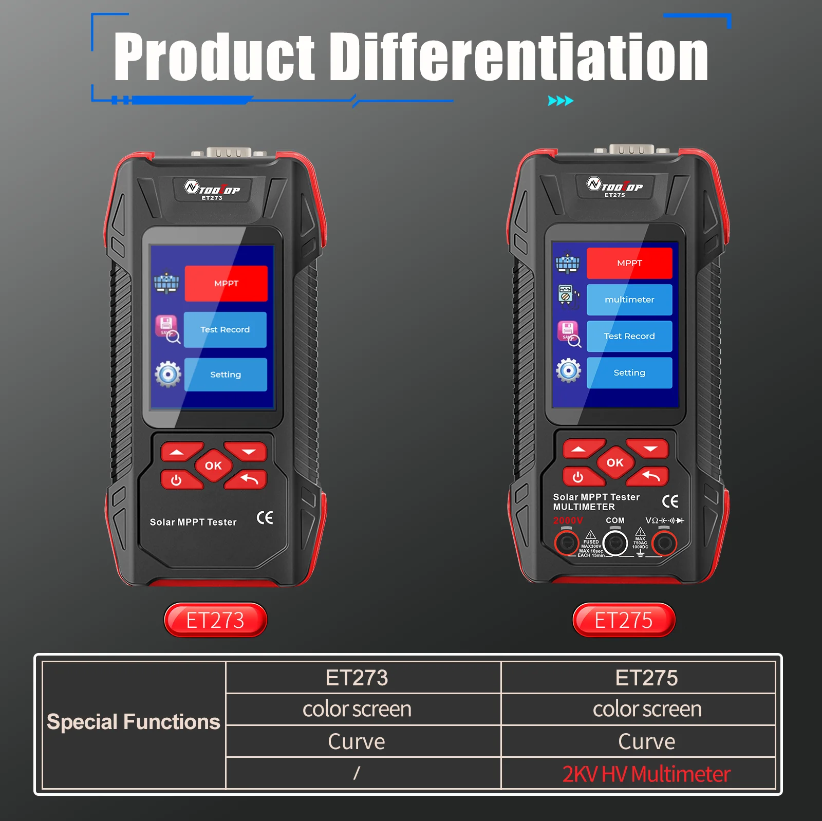 2000W Solar Panel Tester 3.2Inch MPPT Curves Photovoltaic Multimeter Pmax Voc Ls