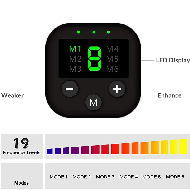 Abdominal Muscle Trainer Abs Muscle Toner Body Slimming Massager For Abdomen Arm Leg Massage Unisex Home Fitness Equiment