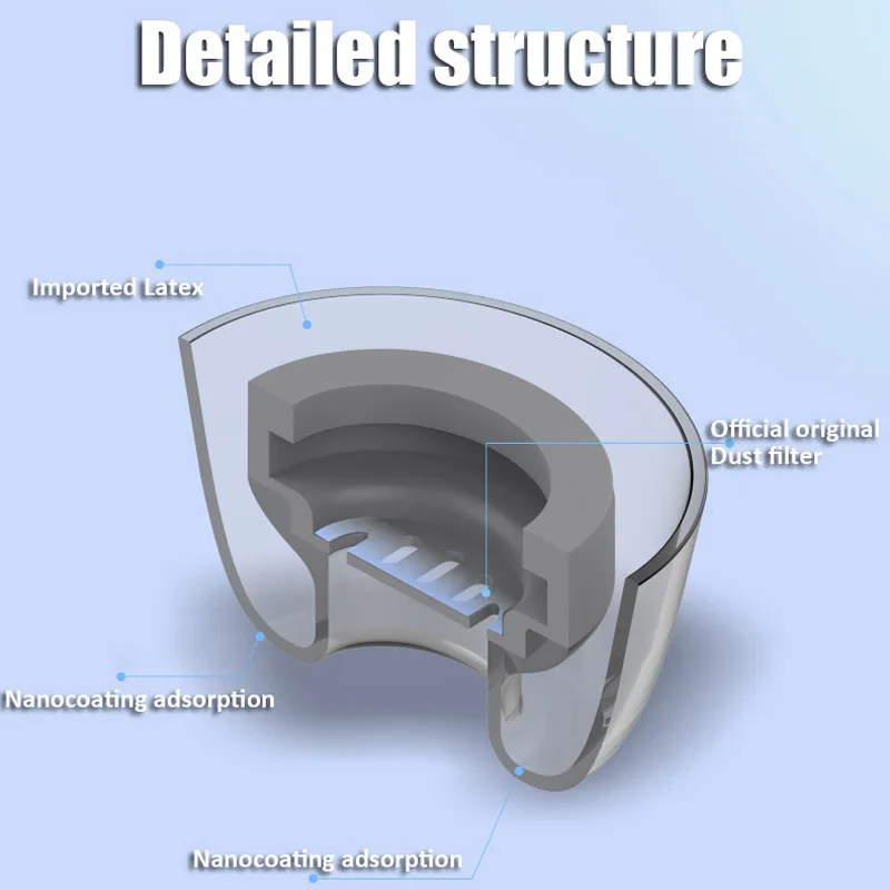 1 Pair Latex Eartips for Huawei FreeBuds Pro 2 Anti-Allergic Anti-Slip Noise-cancelling Earplugs True Wireless Earbuds Tips