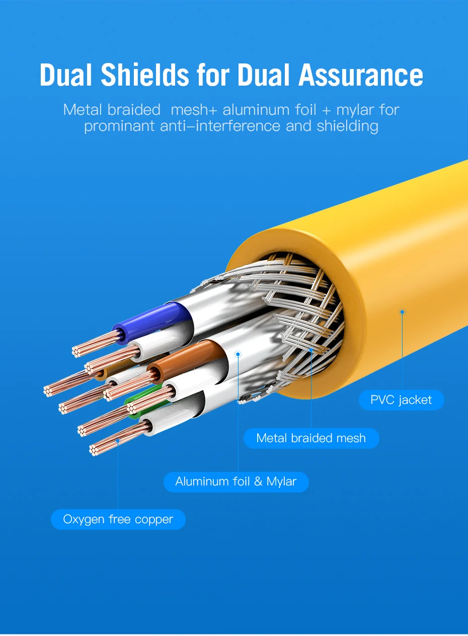 Cat6A Ethernet Cable 10Gbps Network Patch Cable Lan RJ45 For Laptop PC PS4 Inter