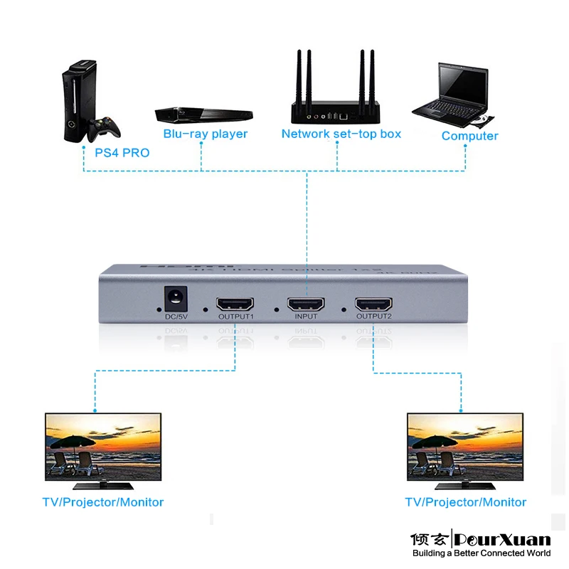 Hdmi Divisor em Fora Hdcp Vídeo Hdmi Divisor Switcher com Cec 1x2 Divisor em para Fora Dupla Exibição para Hdtv Ps5 4k 60hz - Imagem 5