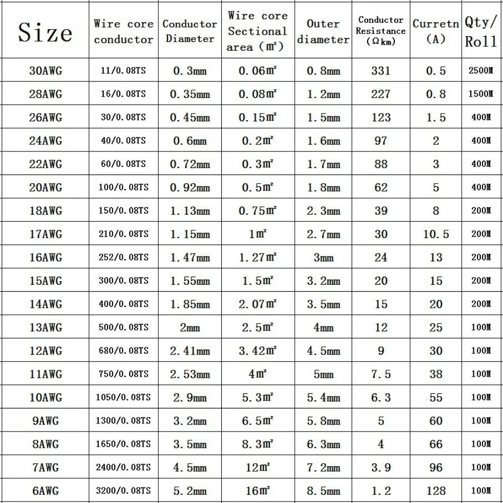 Di alta qualità cavo di filo di silicone Morbido filo 12AWG 14AWG 16AWG 18AWG 20AWG 22AWG 24AWG 26AWG 28AWG 30AWG In Scatola di rame puro filo