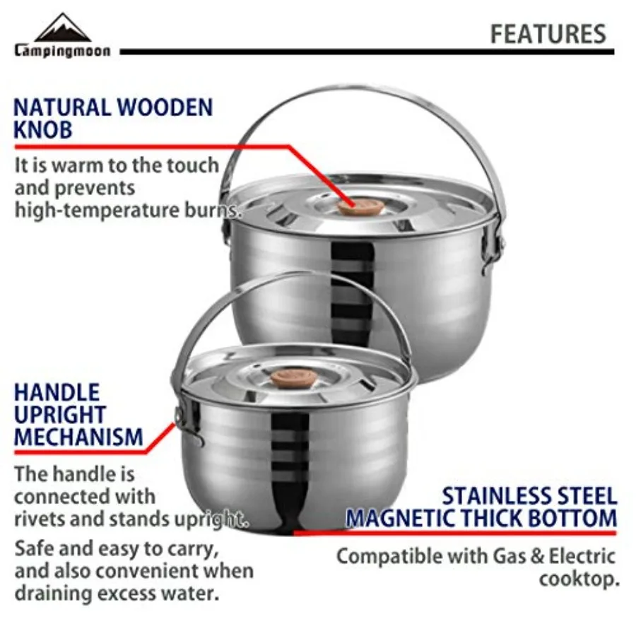 description