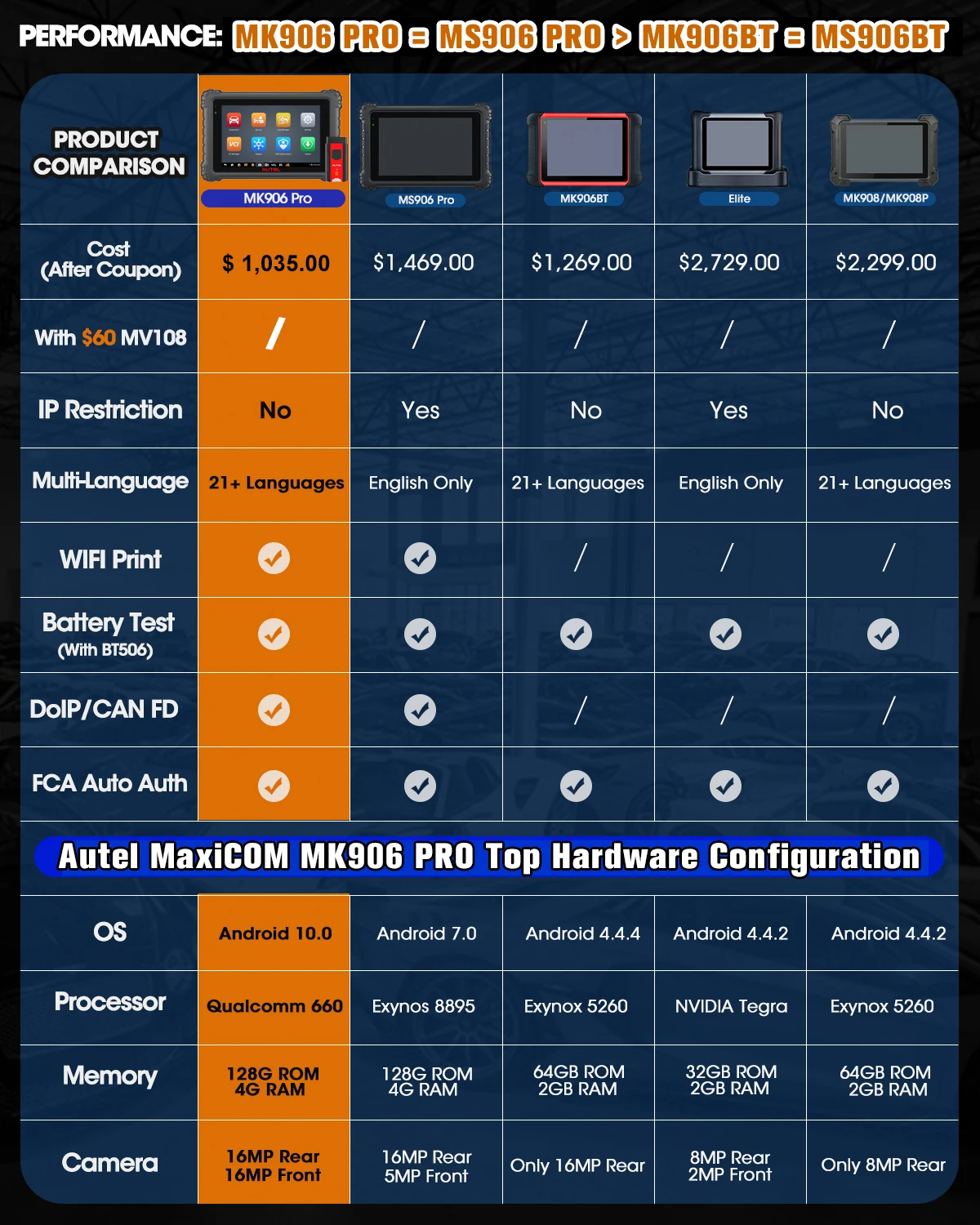 Autel MaxiCOM MK906S 프로 자동차 진단 도구, MS906 프로와 동일한 기능, 고급 ECU 코딩 및 활성 테스트, DoIP 및 CAN FD
