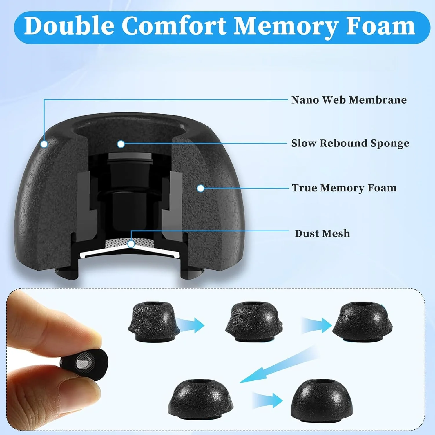Premium Soft Memory Foam Ear Tips with Protective Covers