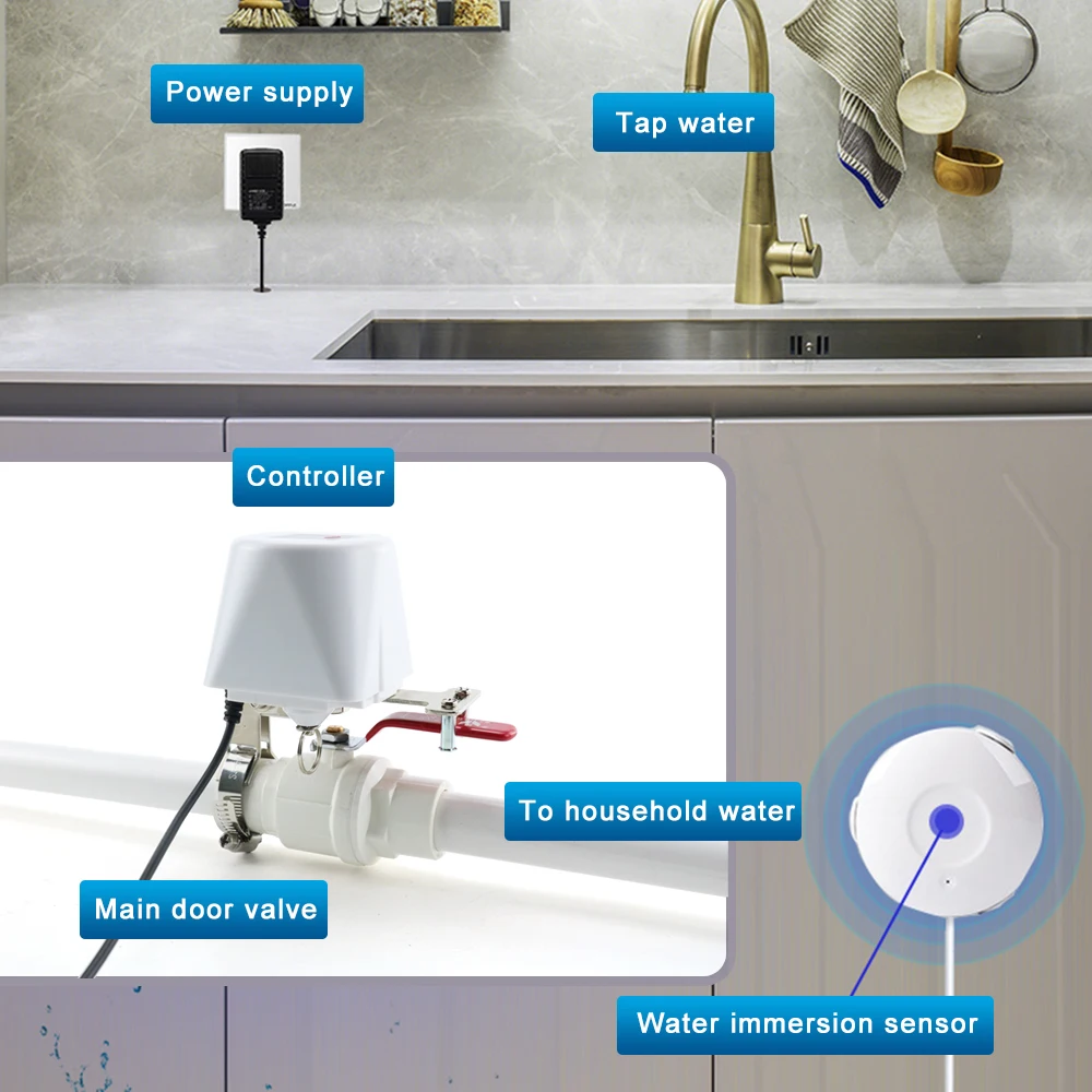 Smart Tuya WiFi Water Valve Zigbee Gas Shutoff Con...