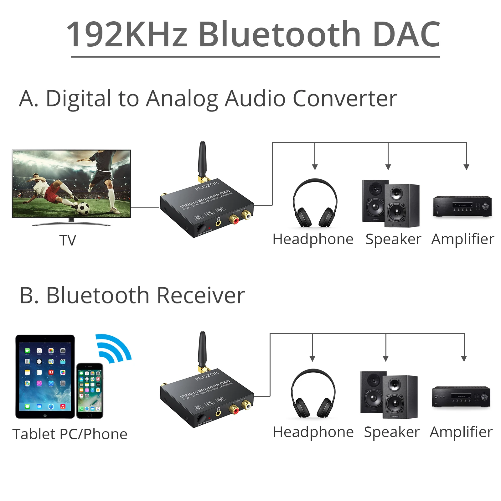 PROZOR DAC Bluetooth-Compatible 5.0 Digital to Analog Audio Converter Coaxial Toslink to RCA 3.5mm Earphone Stereo Audio Adapter