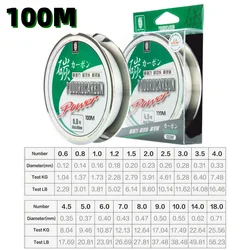 Premium Fluorocarbon Fishing Line - Super Strong Carbon Fiber Monofilament (Sinking) - 0.92mm - 85LB - 38.7KG (100m)