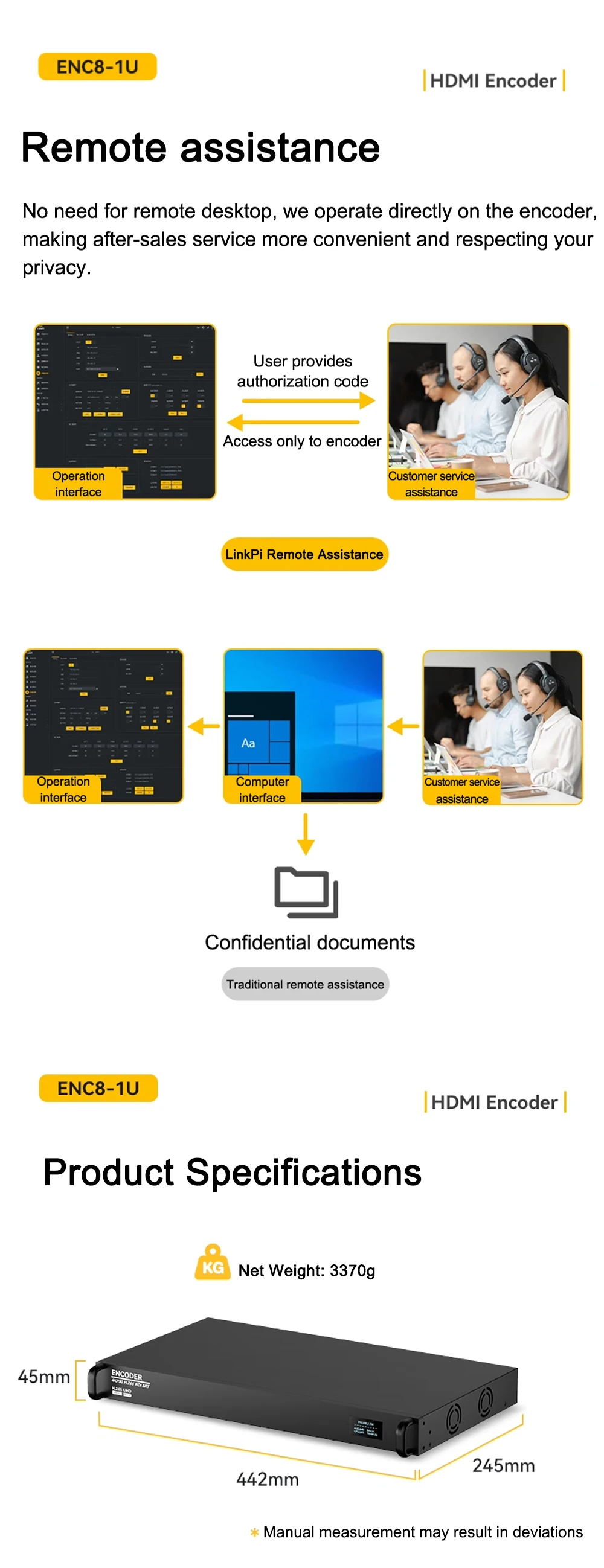 Link Pi ENC8-1U 4K-HDMI Video Codec 8-channel HDMI Encoder 1080P@60fps 4GB DDR4