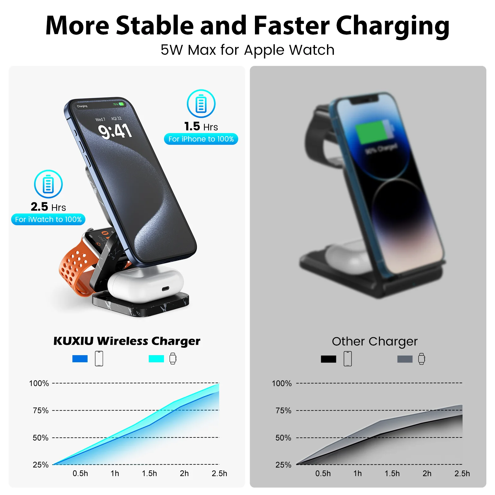KUXIU X55 Nature Style Magnetic Wireless Charger, Foldable