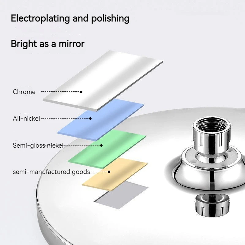 Hygienic bath shower rain ceiling rainfall round Showerhead for Kit Bathroom system supplies items products replacement parts 4