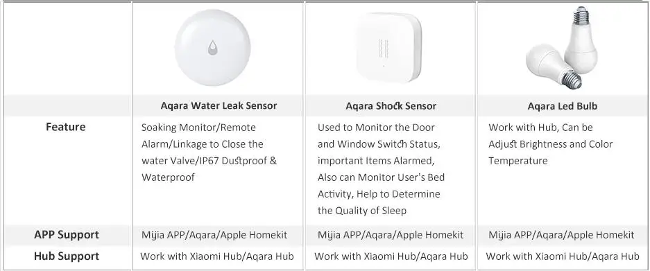 Original Door Window Sensor Zigbee Wireless Connection Smart Mini Door Sensor W
