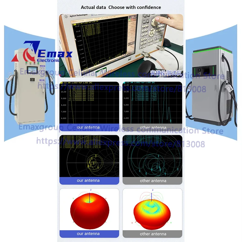 1개 GSM 4G GPS 캐비닛 안테나 실외 방수 2.4GHz 5.8GHz 433MHz 1-3M SMA 케이블 무선 차량용 전화 라우터 기기