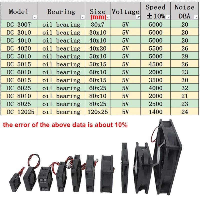 DC 5V 12V 24V Ventola di raffreddamento Motore Brushless Case Silenzioso 40MM 50MM 60MM 70MM 80MM 90MM 120MM per stampa 3D 2PIN Per Computer PC Case  7