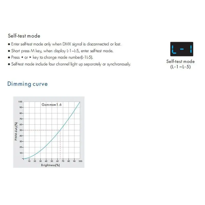 A01E-D4-P 4채널 PWM 정전압 DMX &RDM LED 디코더 컨트롤러 디지털 디스플레이 XLR3 RJ45 포트 DC12-36V 입력 8Ax4ch Bl