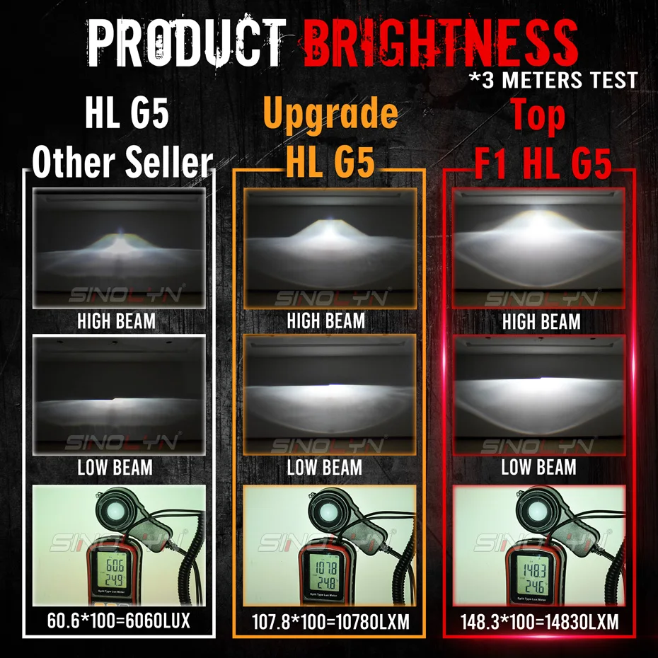 Sinolyn 2,5 Zoll Bi-Xenon-Projektor linsen für h4-Scheinwerfer d2s d2s  versteckte/LED-Scheinwerfer