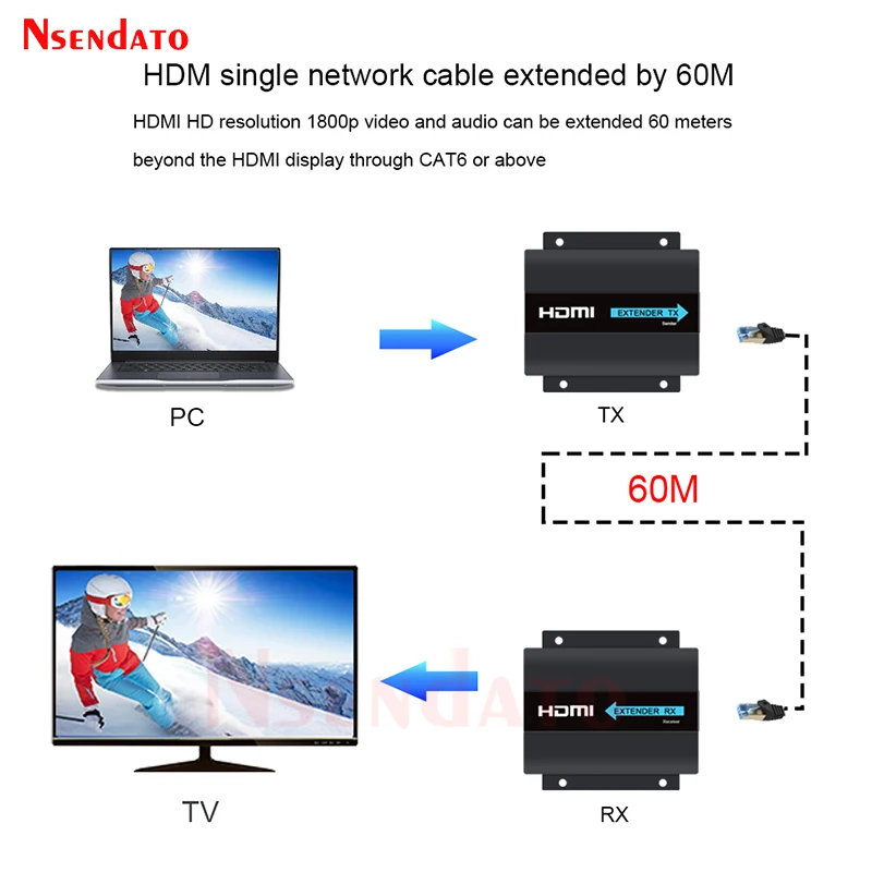 LKV372Pro HDMI Network Extender Sender Receiver With Loop IR For 1080P Up to 60M HDMI Transmission Over Cat6 For PS3 DVD PC HDTV