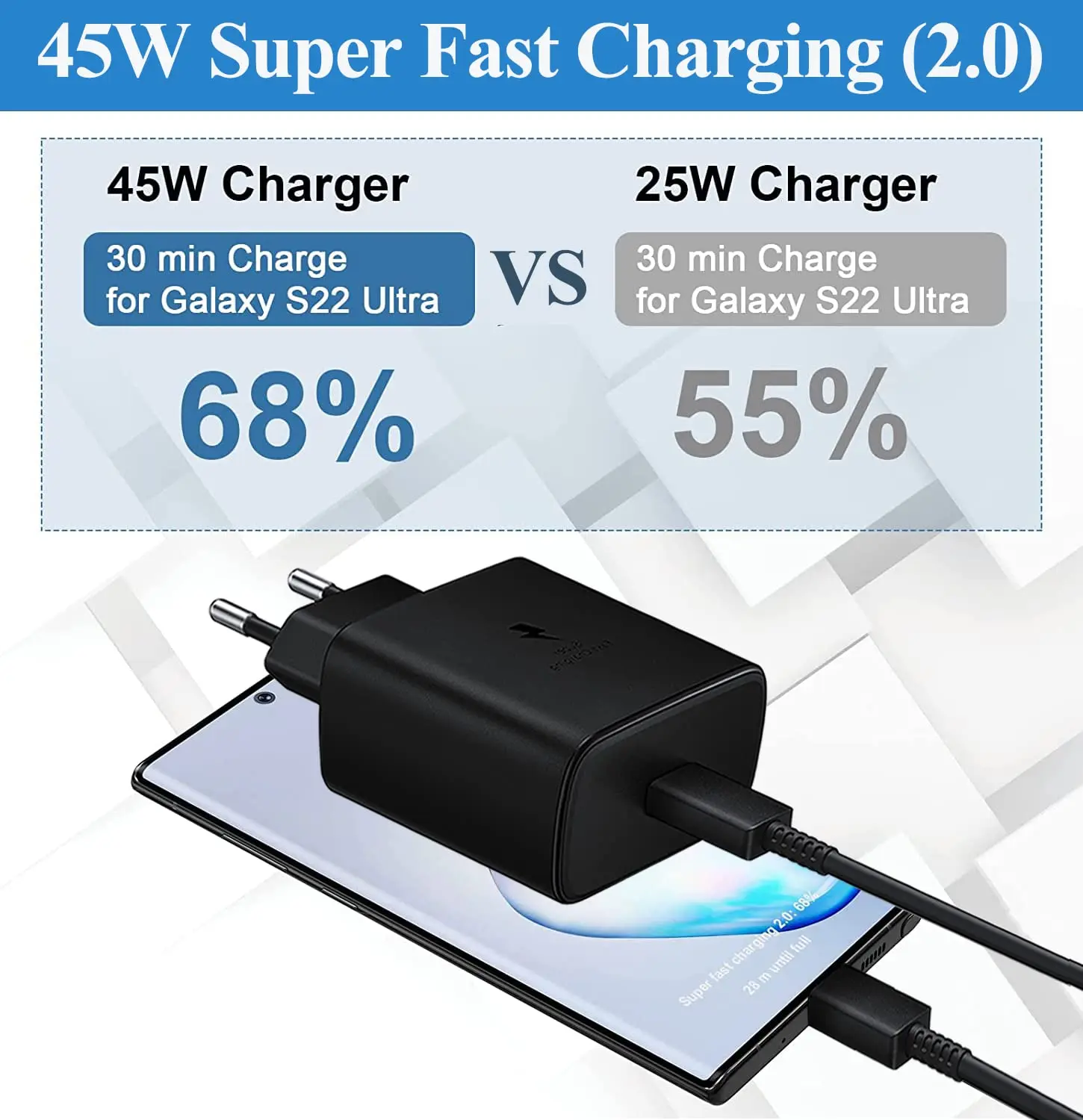 45W Super Fast USB-C Charger with Portable Adapter and Data Cable
