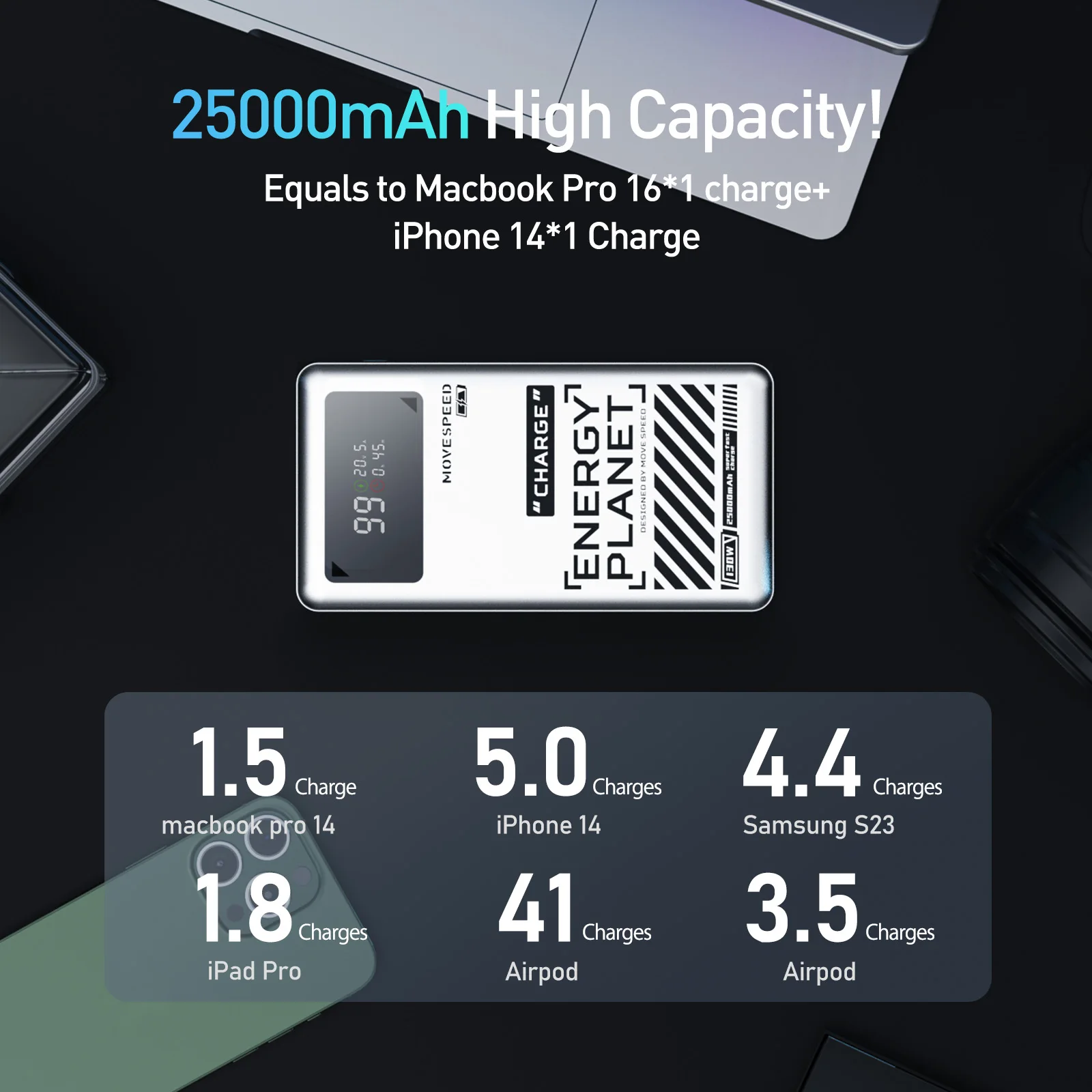 Внешний аккумулятор MOVESPEED M25, 25000 мАч, 145 вт, 3 порта | AliExpress