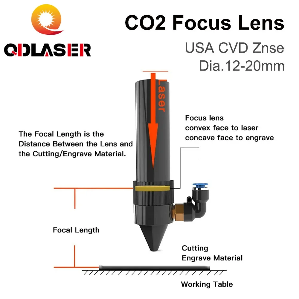 ZnSe Focus Lens USA CVD Lens Dia.12/15/18/20 FL25.4/38.1/50.8/63.5/76.2/101.6/127/160mm for CO2 Laser Engraving Cutting Machine znse focus lens