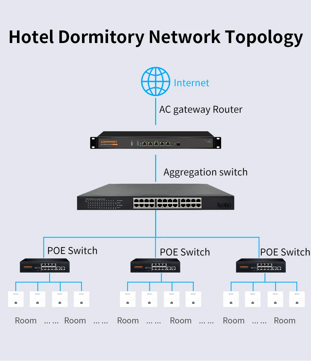 Roteador Wifi sem Fio ap Gigabit Port Ponto de Acesso ap de Banda Dupla 86 Painéis na Parede ap 1200mbps ap 5ghz Plug And Play Apto para Hotel - Imagem 5