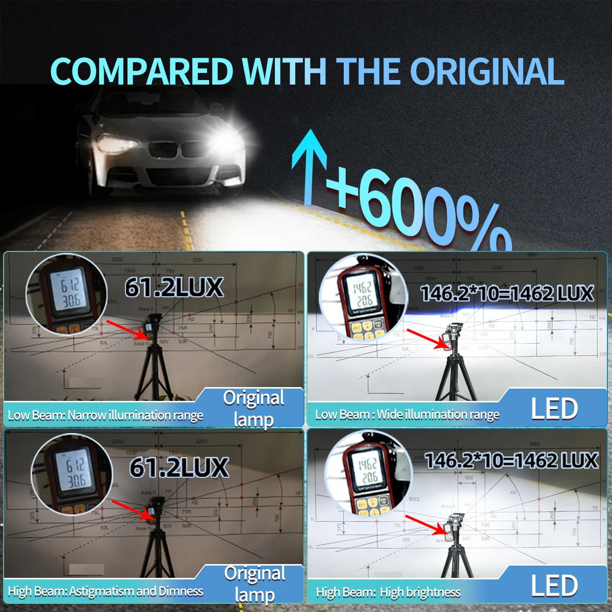 1Pcs/2Pcs/4Pcs 높은 침투력 H7 LED 안개등 전구 6000LM 6000K 자동차 차량용 깜박임 방지 무소음 팬