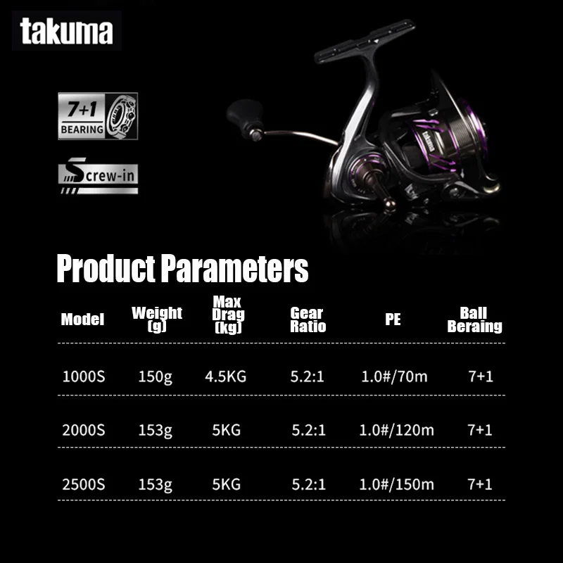 タクマ 2025 新型 リンシー スピニングリール 150-153g 5.2:1 7+1
