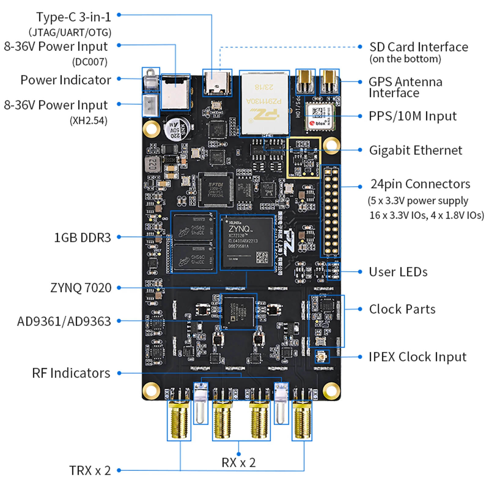 Puzhi PZSDR P201Pro/P203Pro SDR Software Defined Radio Demo Board
