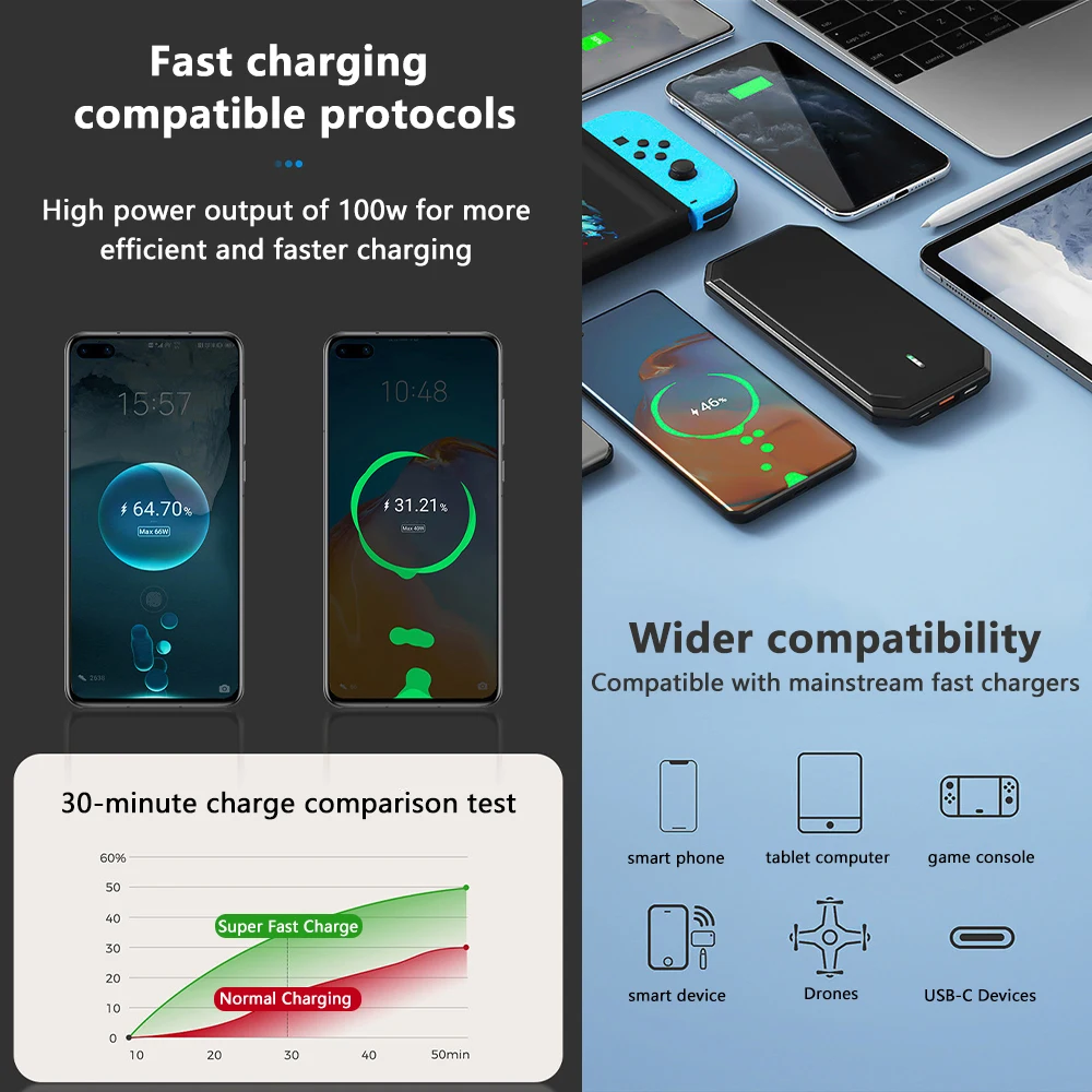 Car Charger 100W Scalable 4-in-1 USB C-Cable For IPhone Huawei Samsung