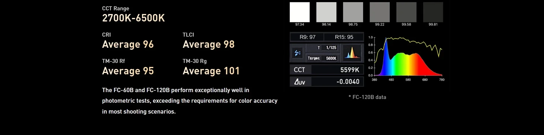 Nanlite FC-60B FC-120B Bi-Color LED Video Light 2700K-6500K Bowens Mount Continu