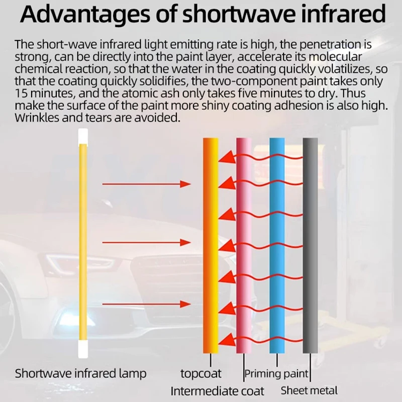 2100W Shortwave Car Infrared Lamp Electric Heater for Car Paint Drying in Garage or Bodyshop 220V Baking Paint Room Lamp infrared lamp