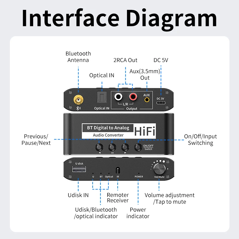 Unnlink HiFi Audio DAC Converter Adapter Bluetooth Digital to Analog SPDIF Optical Coaxial Toslink 3.5mm AUX Jack RCA Amplifier audio adapter headphone amplifier earphone amplifier adapter audio converter adapter audio converter audio decoder audio converter amplifier headphone adapter headphone audio decoder headphone amplifier adapter