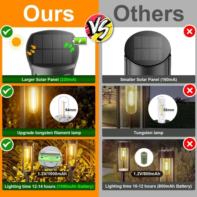 Solar Pathway Lights Outdoor Solar Pathway Garden Lamp Waterproof Landscape Lights Walkway Driveway Lawn Patio Garden Decor