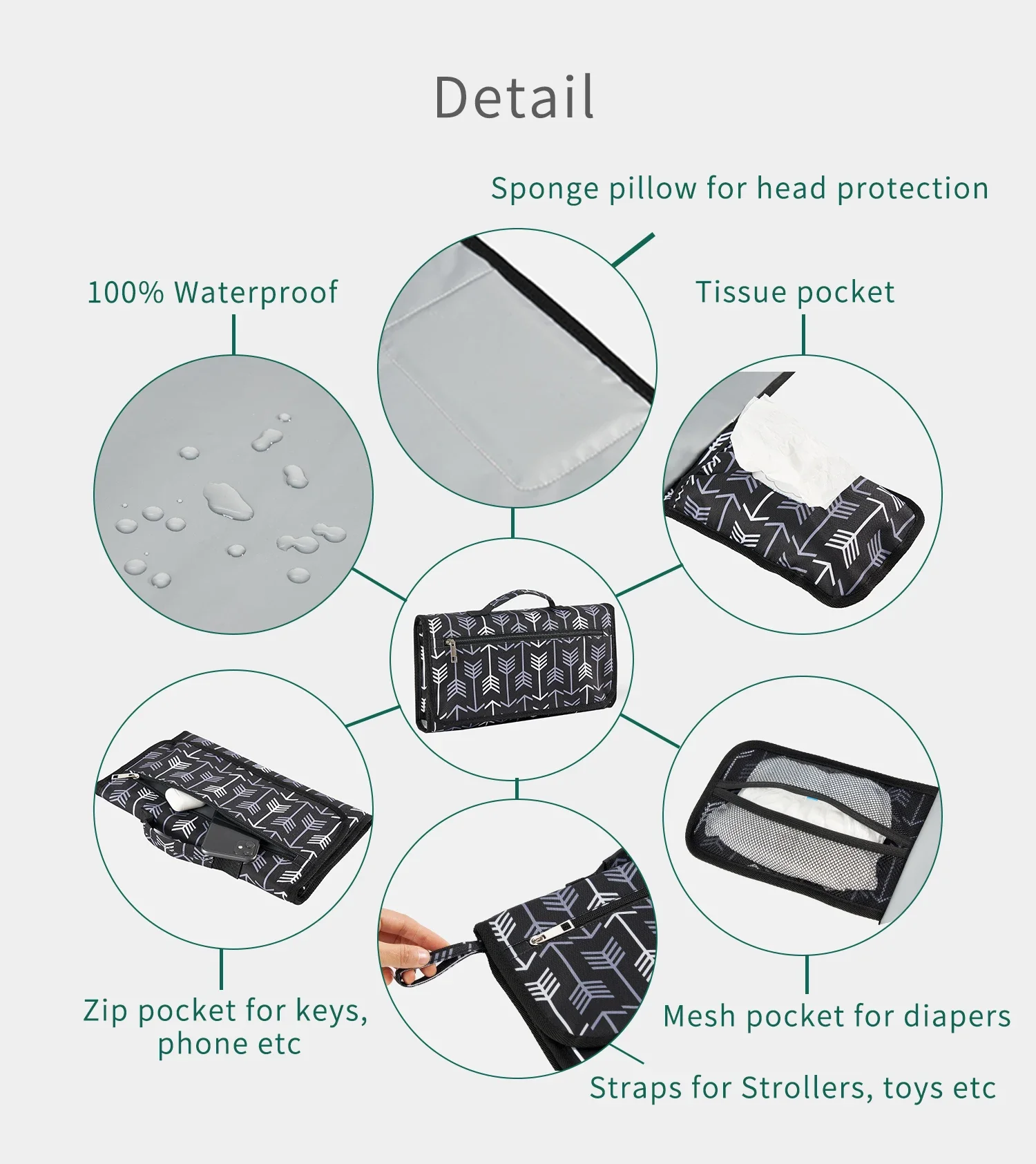 matelas à langer nomade imperméable