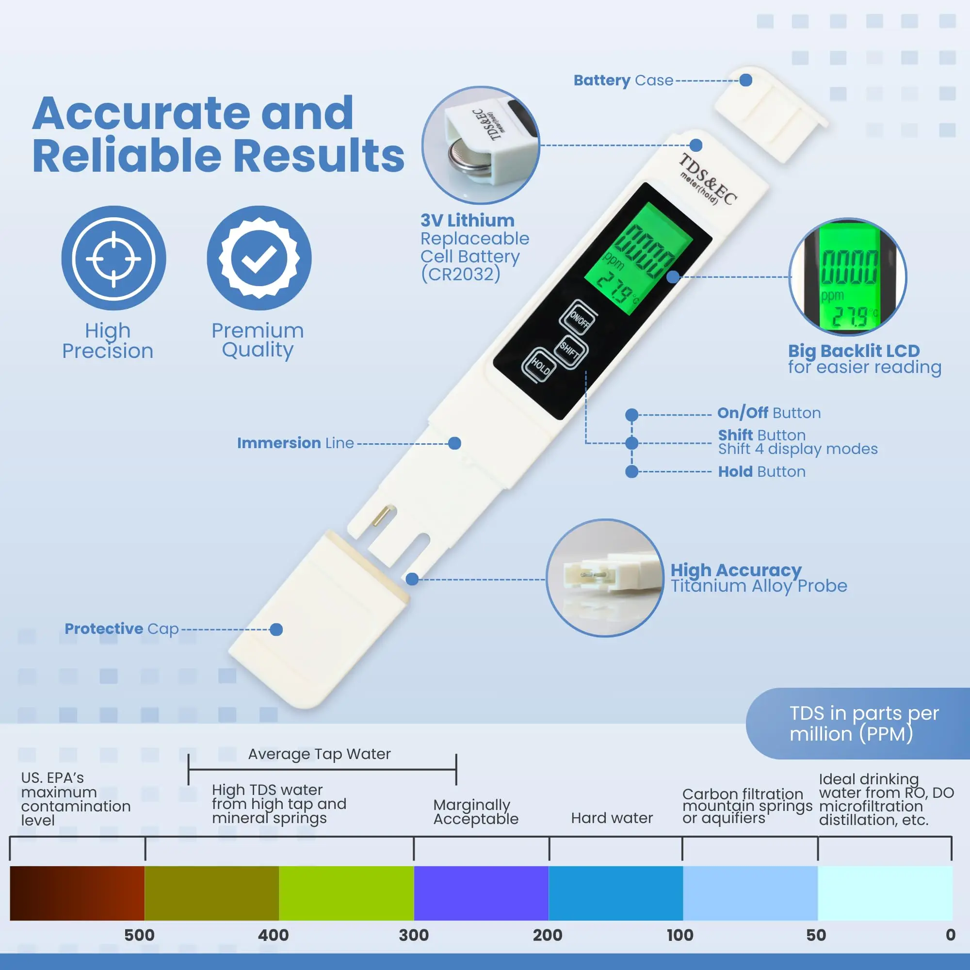 4 in 1 TDS Meter TDS EC Temperature(&deg;C,&deg;F) Meter Instant Read Digital Water Testing Kits for Drinking Water Tap Well RO/DI water tester water quality detector