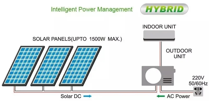 Air ConditionerAC/DC Hybrid 35GW 1.5hp Solar Air Conditioner