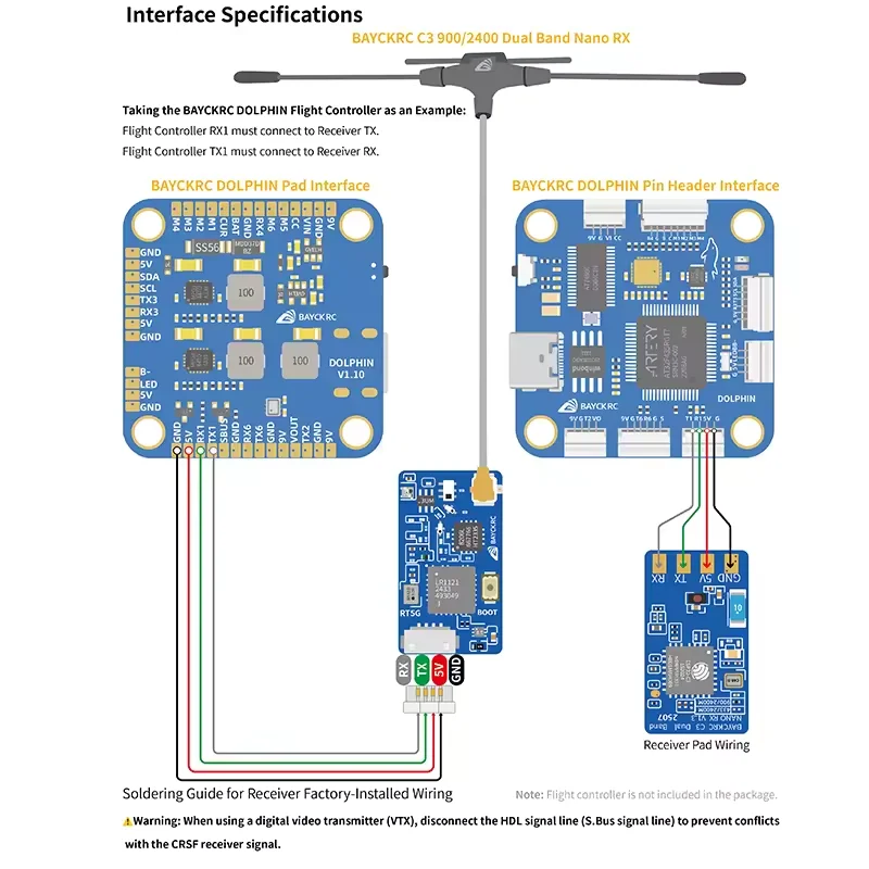 Récepteur ELRS 500Mhz/720Mhz/915Mhz pour Drone FPV