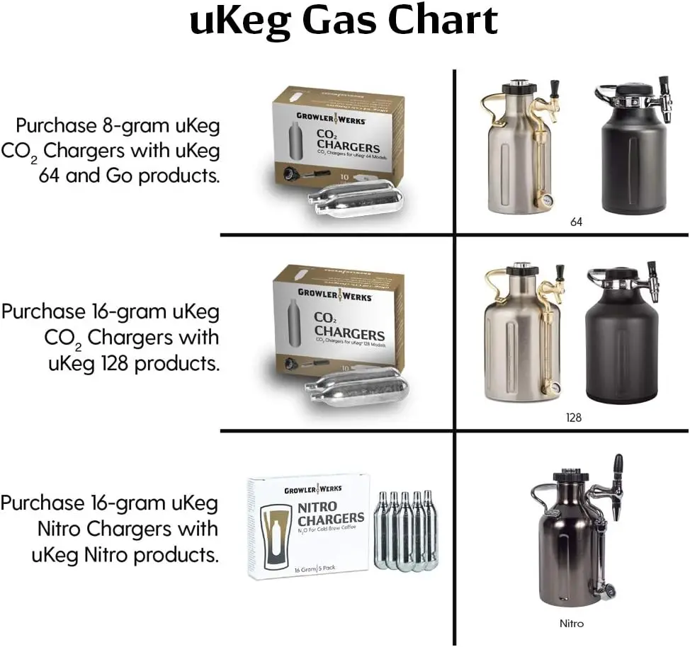 uKeg Carbonated Growler-Great Gift for Beer Lovers, 64 oz, Copper 3