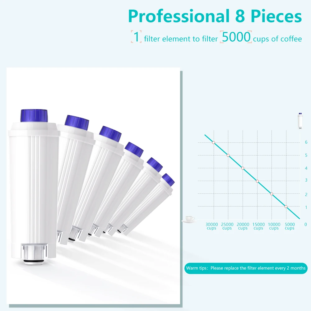 Filter packaging with product details
